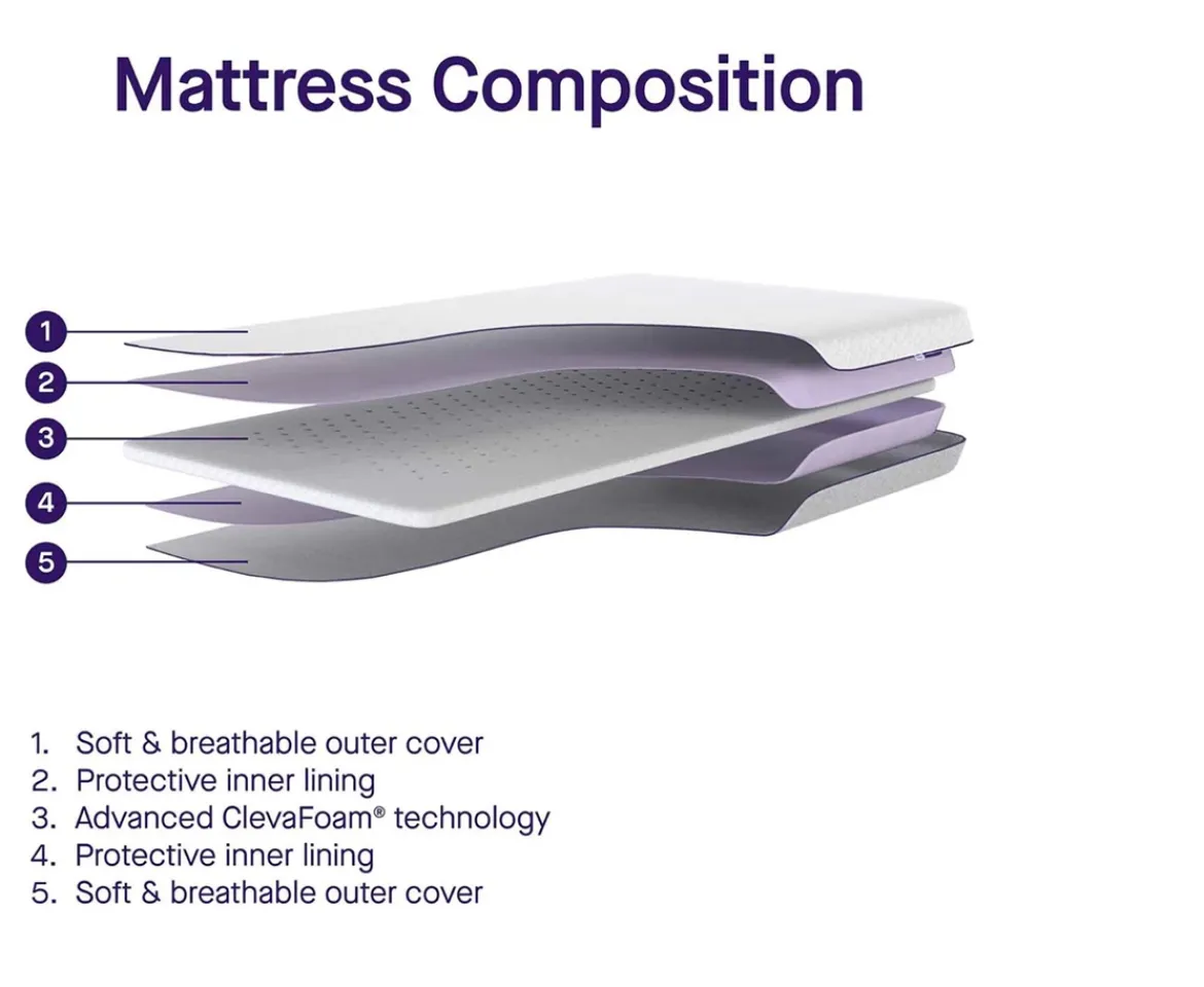 Ken Black ClevaFoam® Baby Mattress for Moses Basket & Pram| Nursery Furniture & Bedding