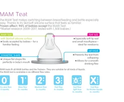 Ken Black MAM Teat 1 Slow Flow| MAM|Highchairs