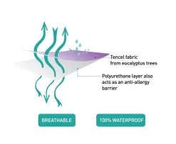 Ken Black Tencel®Waterproof Mattress Protector - Single Bed 90x190x35 cm| Nursery Furniture & Bedding